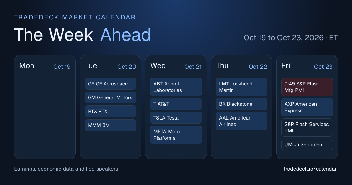 Market Calendar: Earnings This Week and Economic Events | TradeDeck